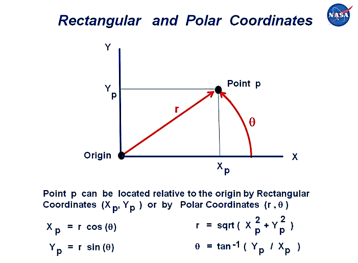 Polar and Rectangular Coordinates (NASA)