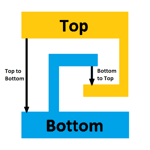 Minimum tensegrity string placement