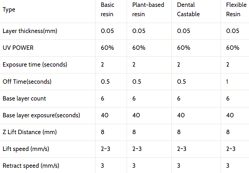 Resin Settings for Anycubic Photon Mono X