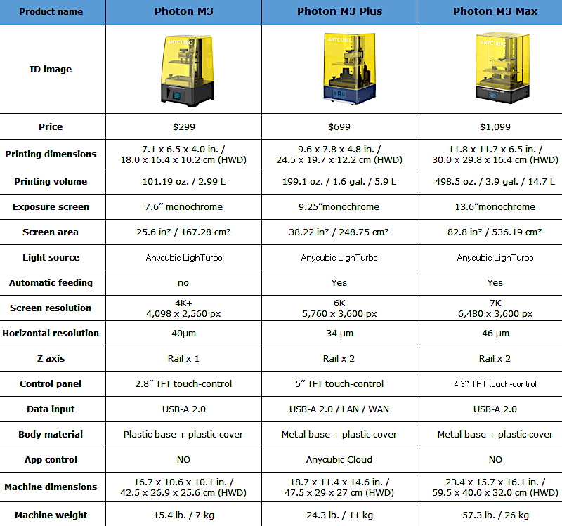 Comparison Table