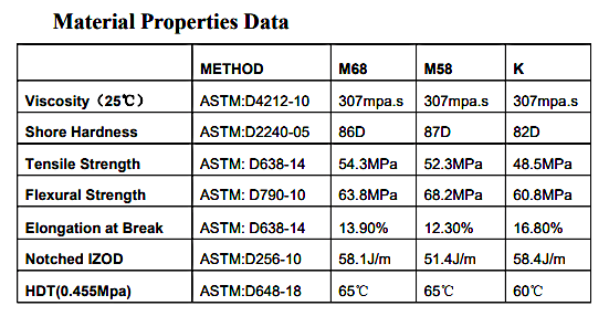 RESIONE M68 Tough Mechanical Properties