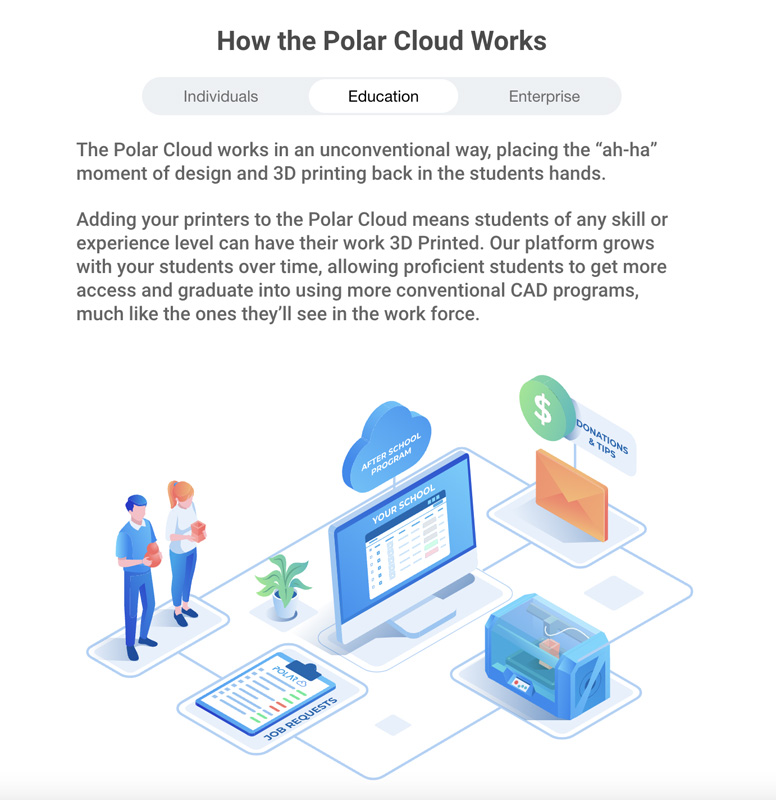 Polar Cloud