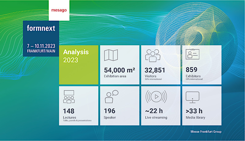 Formnext 2023 Attendance Statistics