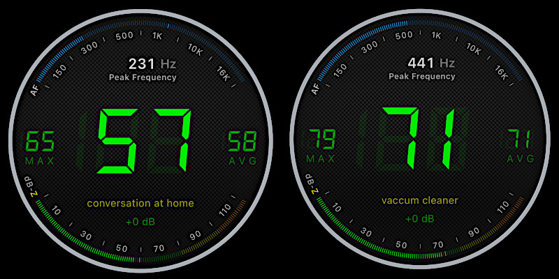 Noise Level Comparison