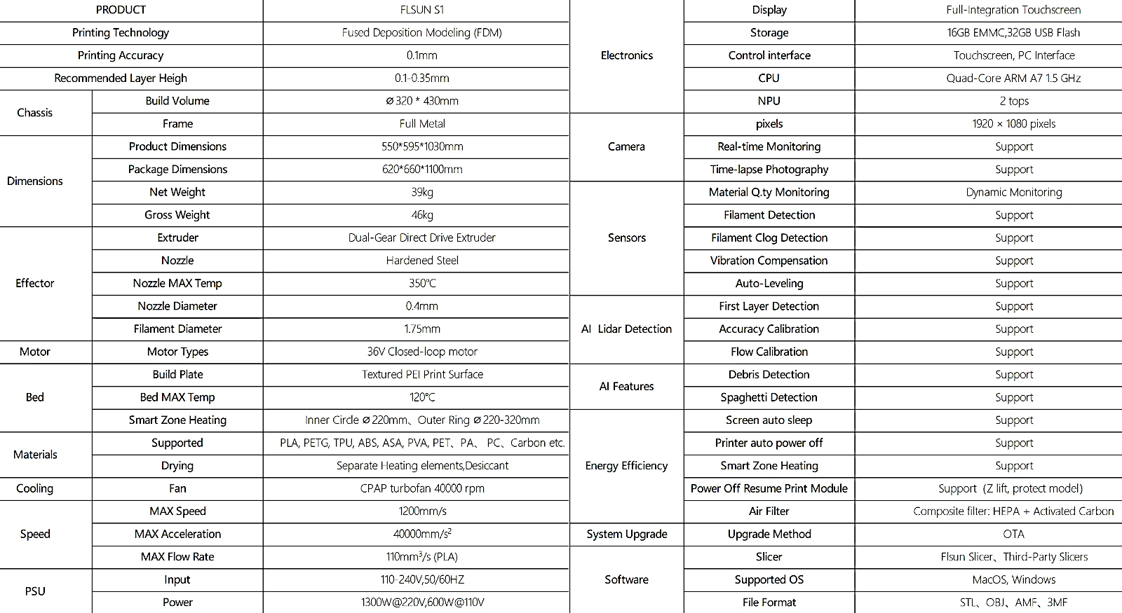 FLSUN S1 Product Parameters and Specifications