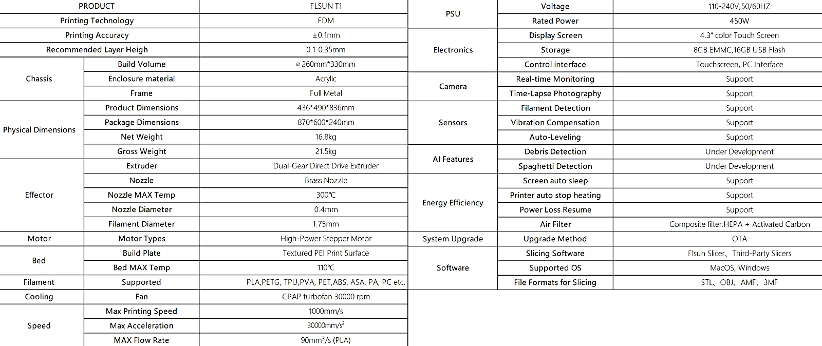 FLSUN T1 Product Parameters and Specifications