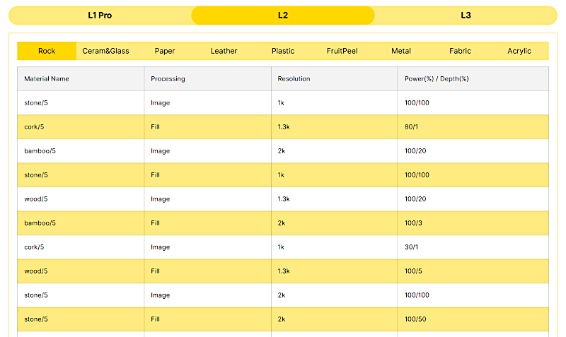 Material Engraving Settings Table