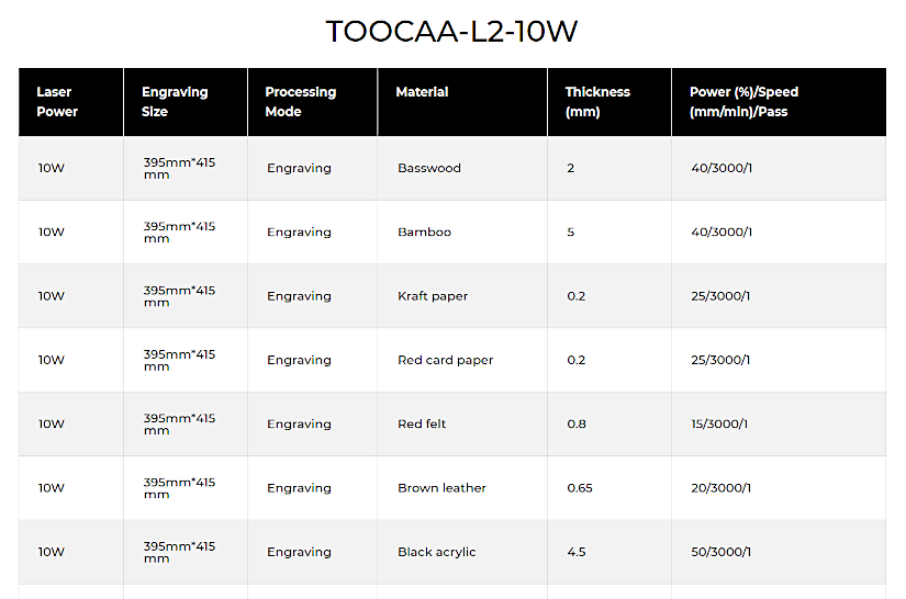 TOOCAA L2 10W Laser Engraving Settings for Materials