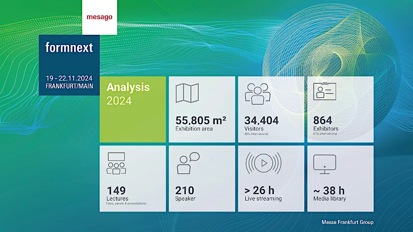Formnext 2024 Attendance Statistics