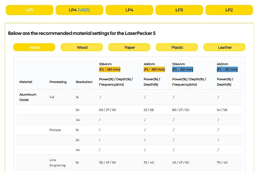 Material Engraving Settings Chart for LaserPecker Machines