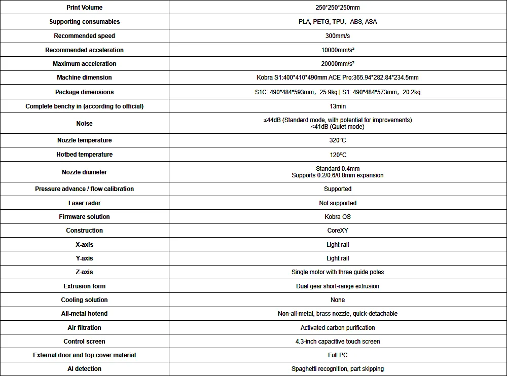 Anycubic Kobra S1 Combo Specifications