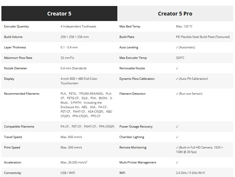 《秘书大胸奶》在线观看 Creator 5 and specifications table